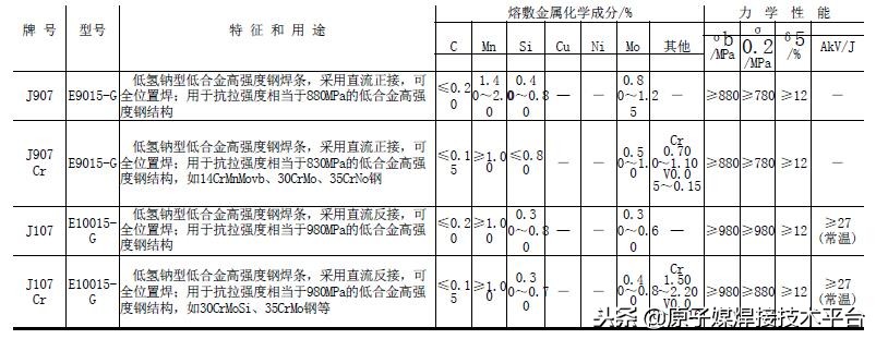 焊条焊接入门教学视频,焊接技术指导视频