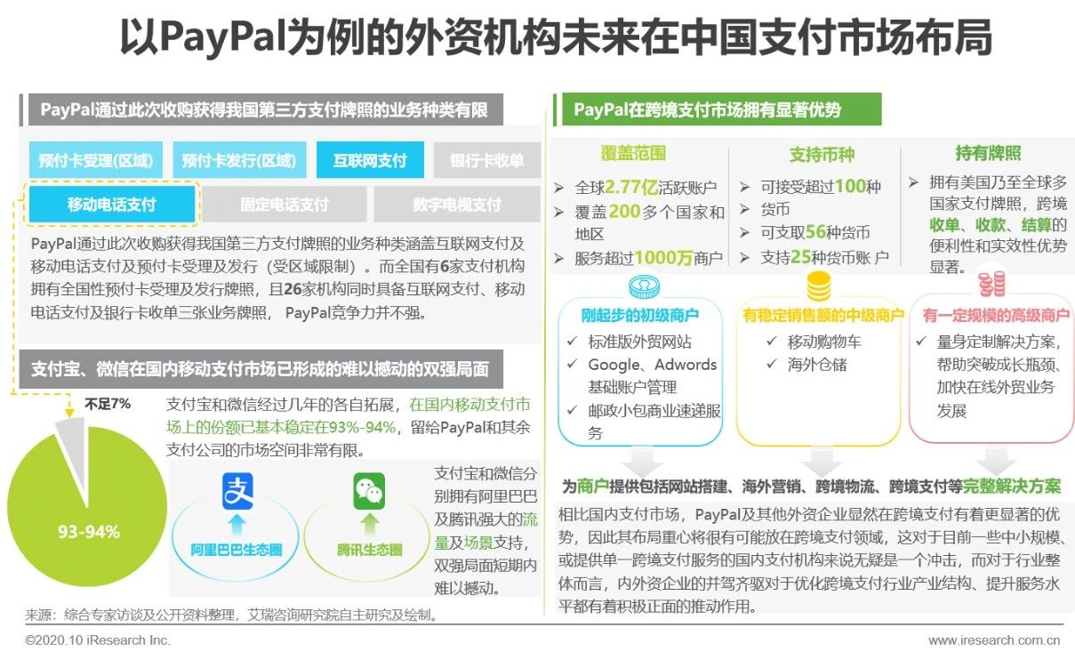 中国第三方跨境支付报告,中国第三方支付有效监管研究