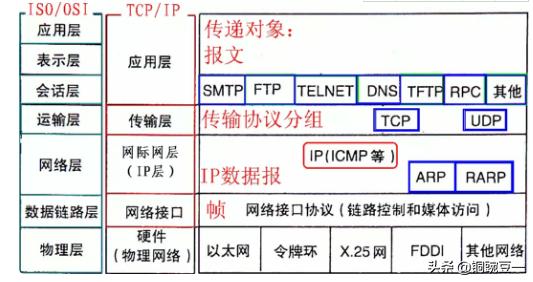 计算机网络基础怎么过,计算机网络基础知识如何自学