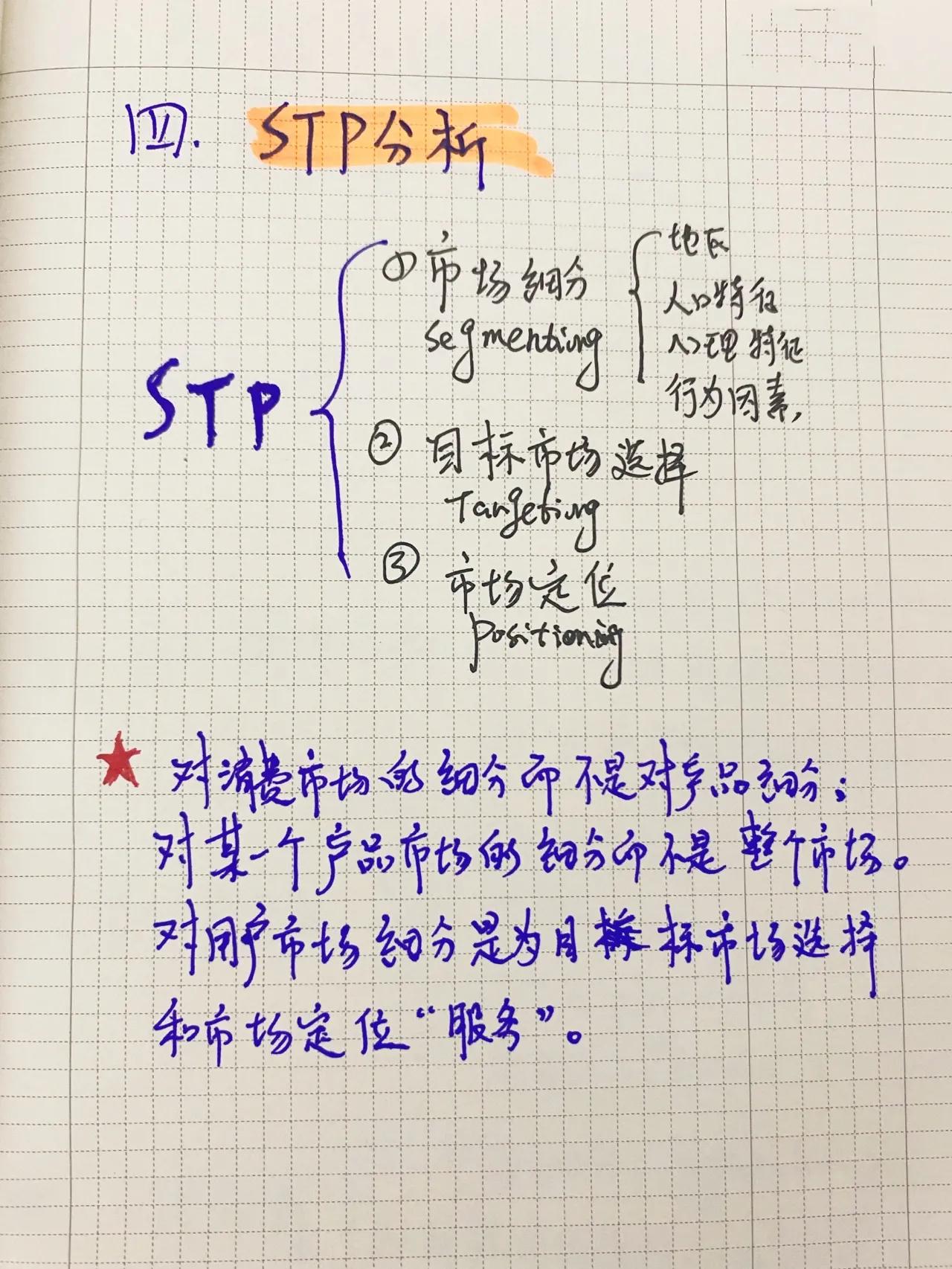 品牌策划需要哪些数据分析,最完整的品牌策划全案分析方法