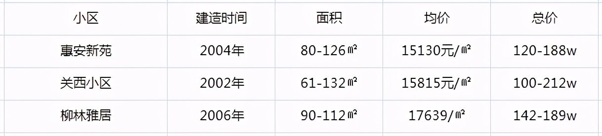 洪山区初中对口学区房,洪山区十大顶级双学区房
