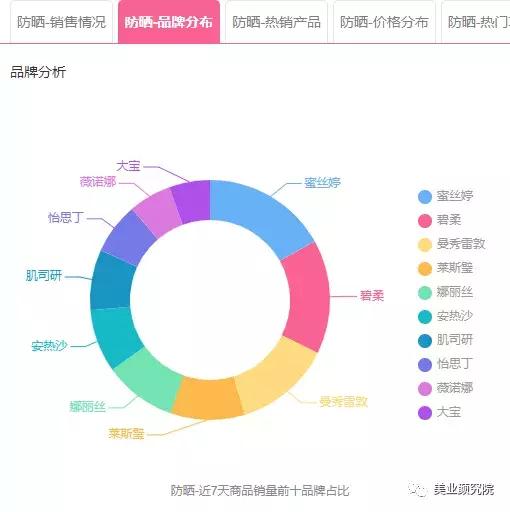 日韩爆款防晒,日韩防晒平价推荐哪款好用