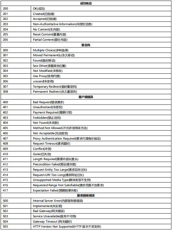 tcp协议三次握手和四次挥手的过程,简述tcp协议三次挥手机制