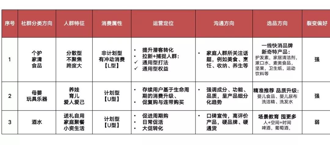 企业门店运营私域流量的十个建议,零售私域运营案例分析