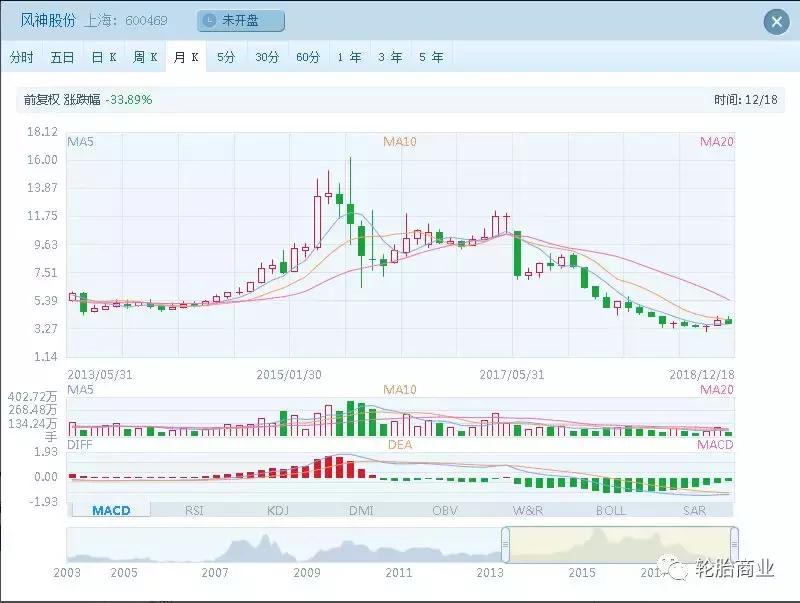 风神回归,风神回归选装备