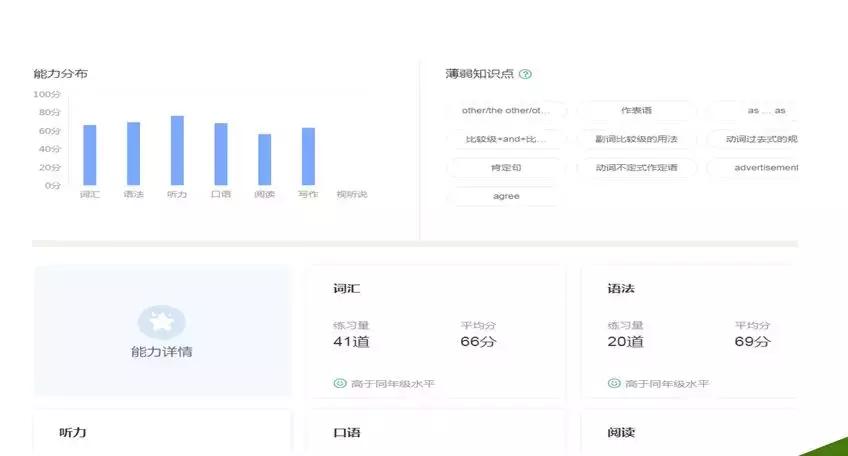 大数据分析在英语教学中的作用,教育大数据精准教学英语