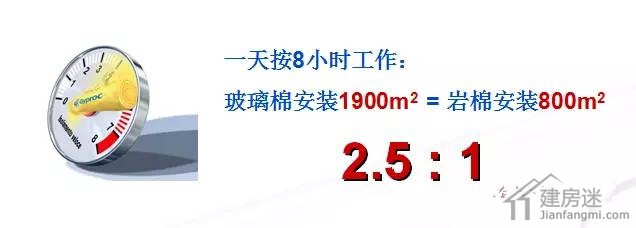 玻璃棉与岩棉比较,岩棉和玻璃棉的价格区别