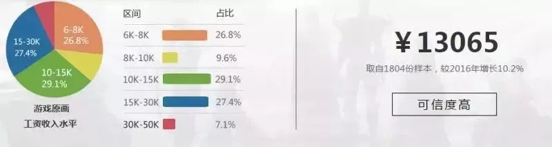 什么是游戏原画？一张图值15万