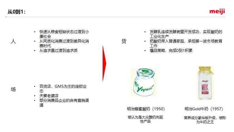 日本明治乳业的成长史,百年乳业巨头明治