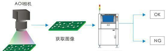 pcba生产流程及详细讲解,pcba生产工艺流程及标准