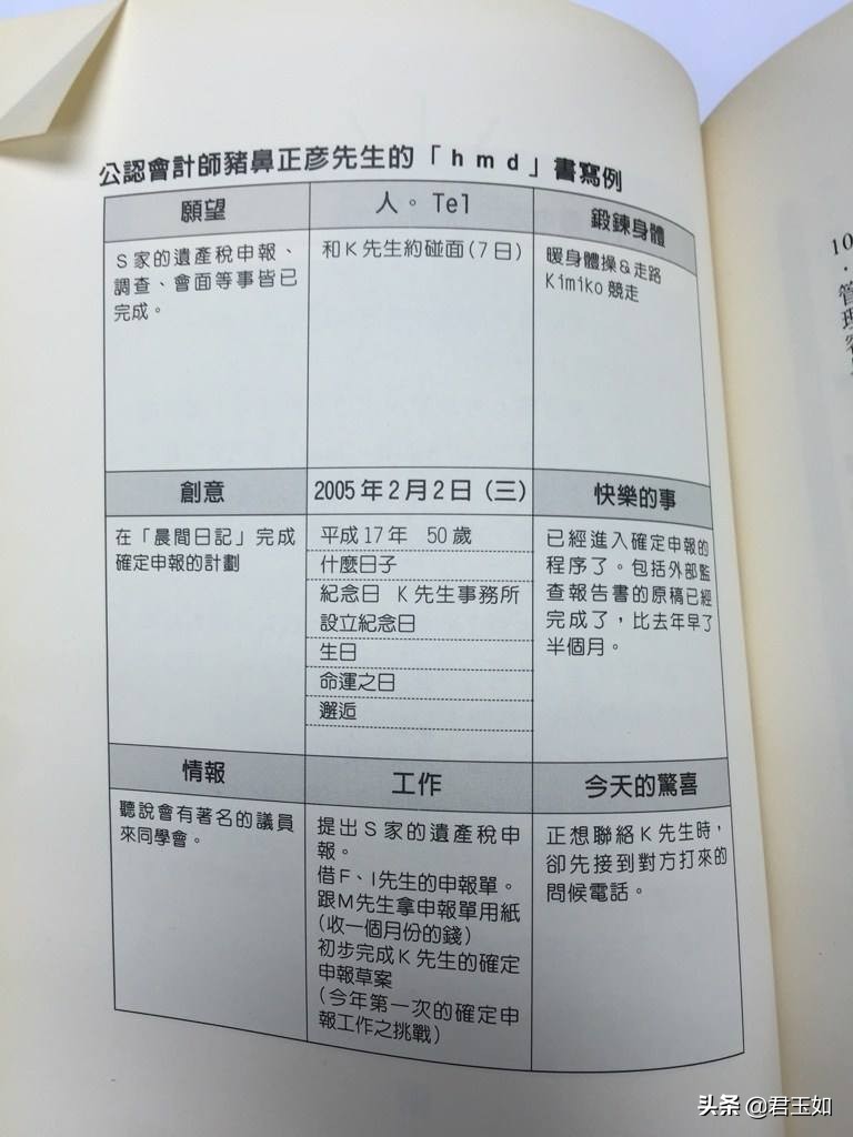 九宫格日记比普通日记好处,助你圆梦的九宫格日记