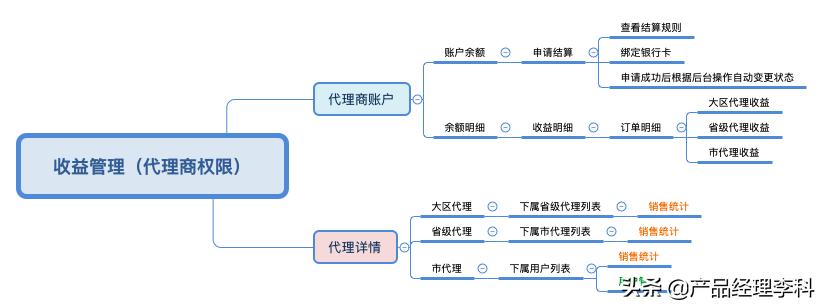 培训机构如何迅速获客,教育培训机构代理招商方案