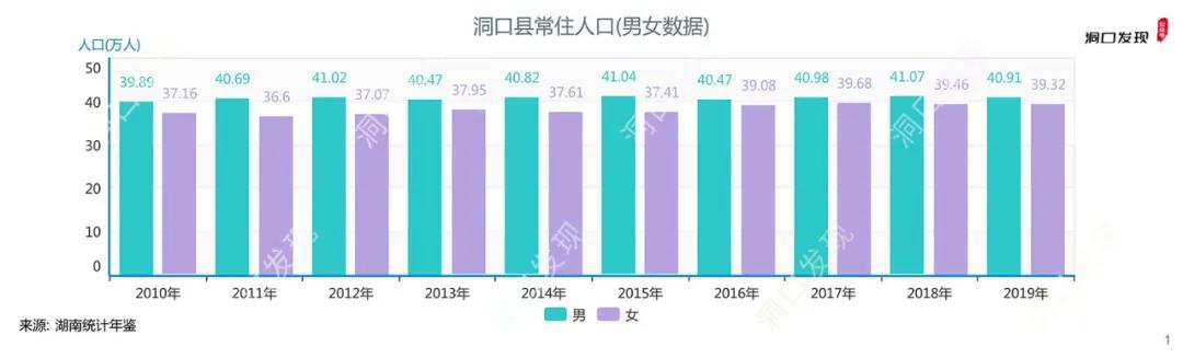 洞口县人口2023总人数,洞口县高沙镇现常住人口多少