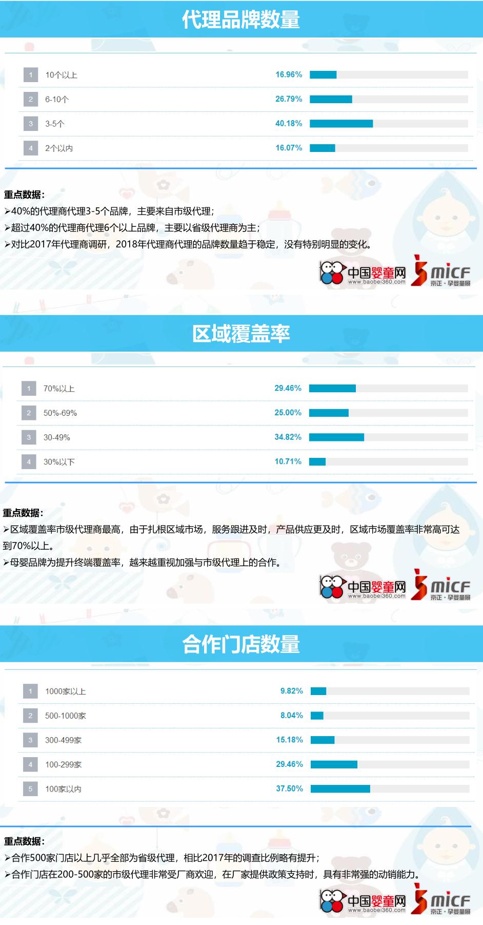 中国孕婴童营养与健康状况白皮书,孕婴童产业趋势分析