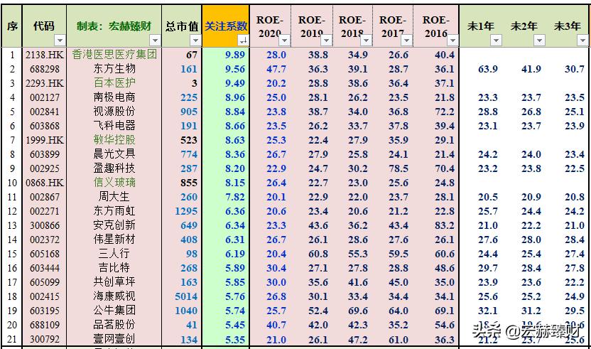 财务学指标,财务净现值收益率计算真题