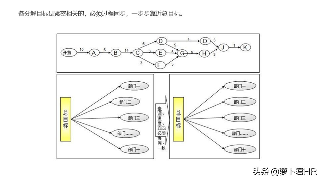OKR绩效考核方法,okr绩效考核方法怎么做