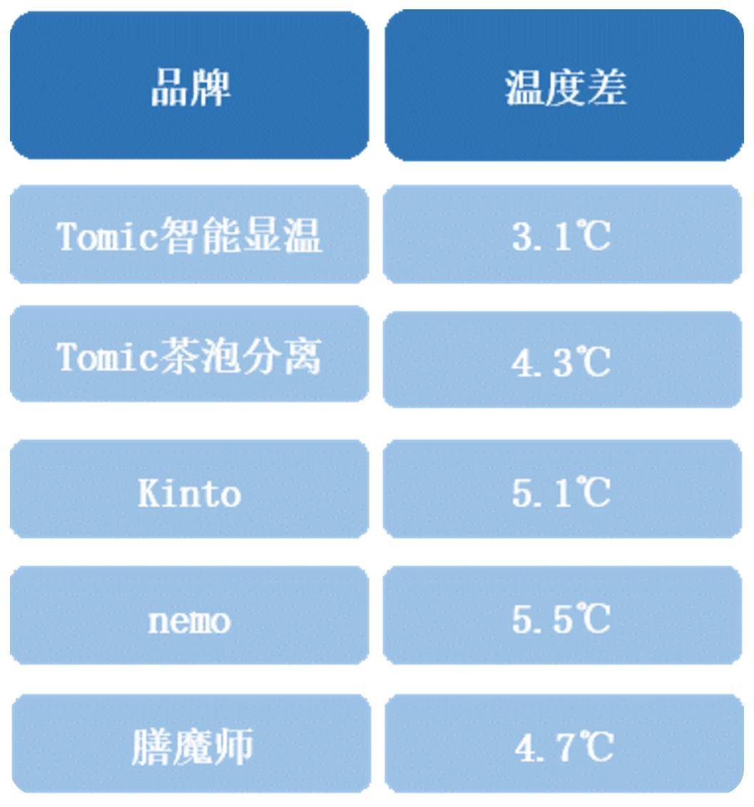 盖得水杯品牌排行榜,盖得测评和型号推荐