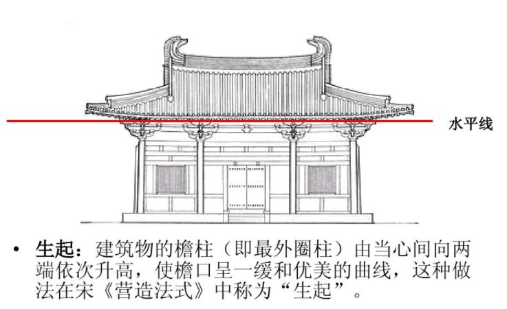 古建筑面宽与柱径的关系,古建筑尺寸基本知识大全