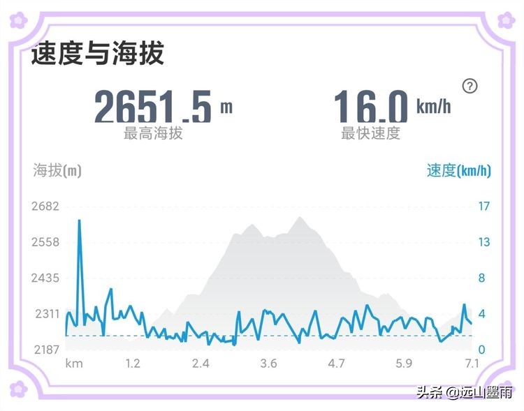昆明谷堆山攻略,昆明棋盘山徒步攻略