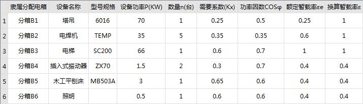 施工临时用电计算用什么软件,施工现场临时用电设计及计算视频