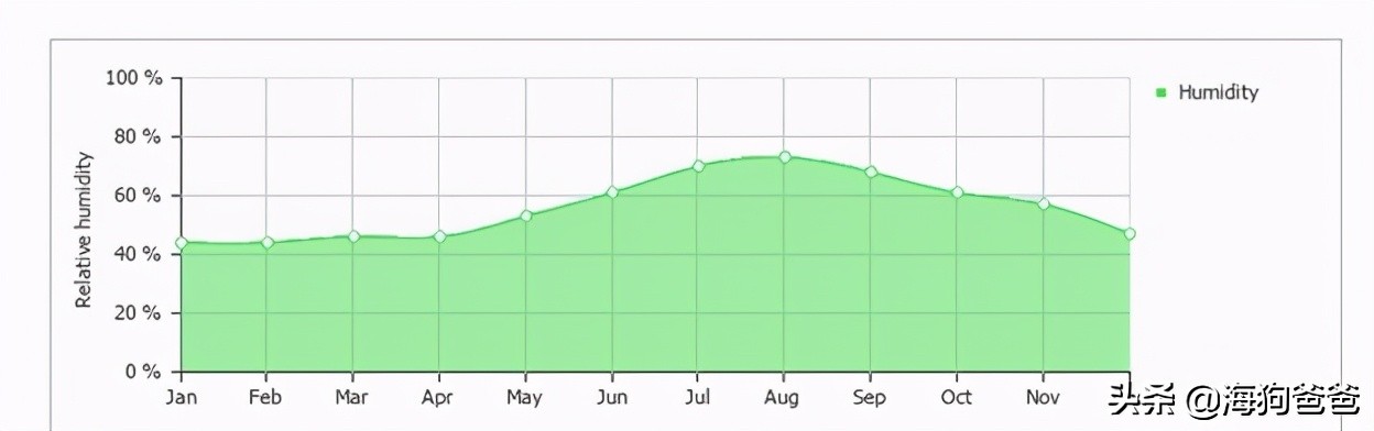 春天美容护肤,春季护肤小妙招大全