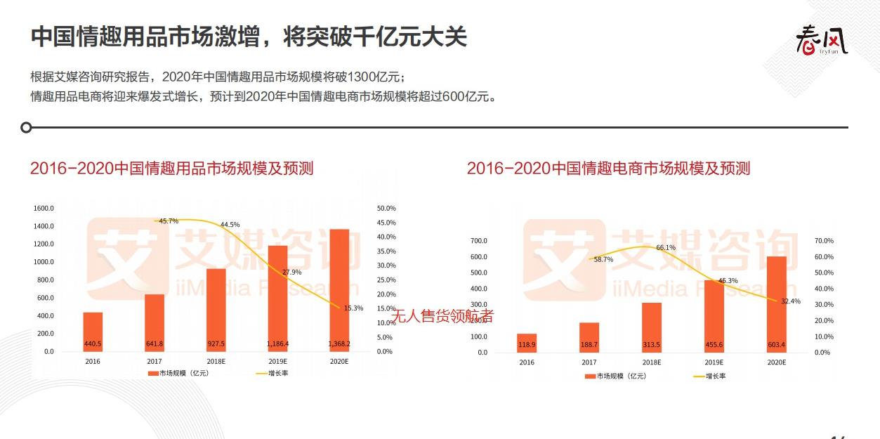 开一家无人售货生意怎么样,无人售货店怎么做生意