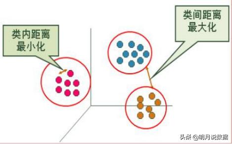 必看的数据分析,数据挖掘入门详细教程