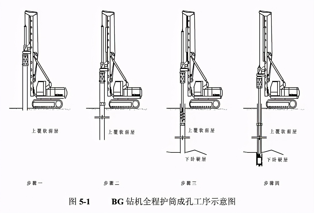 桩基的技术交底内容简介,桩基施工中的难点重点