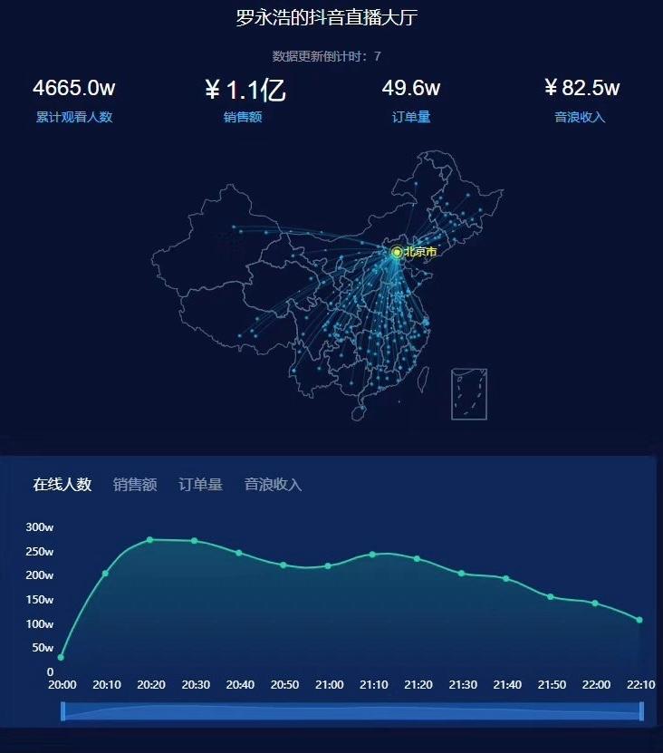 初代直播网红大v,初代网红直播卖货