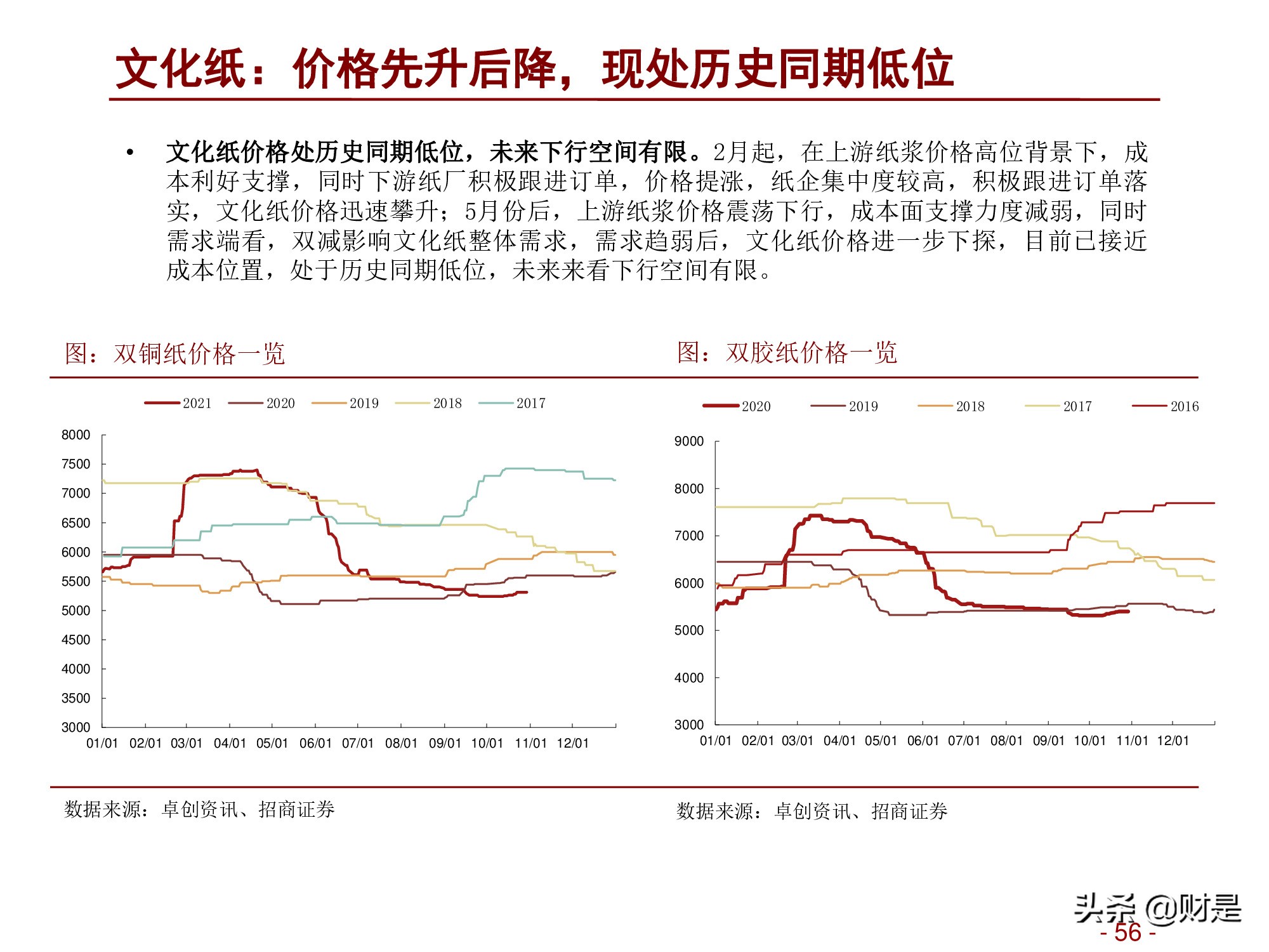 轻工消费行业2022年度投资策略：深蹲完毕起跳在即
