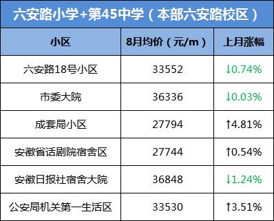 网传大富本周五就开？合肥单价破8万/㎡，天价“学区房”再现