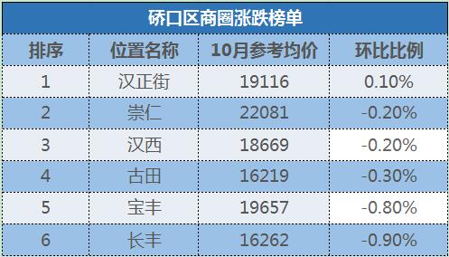 十月份武汉二手房房价,近10年武汉房价走势图全图