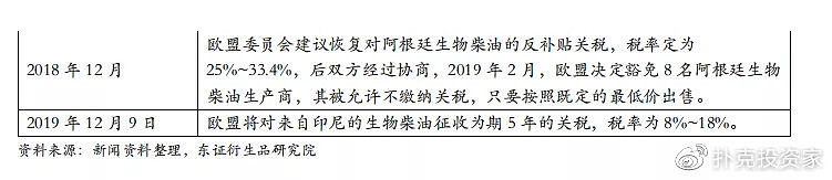 地沟油变废为宝视频,地沟油物尽其用变废为宝