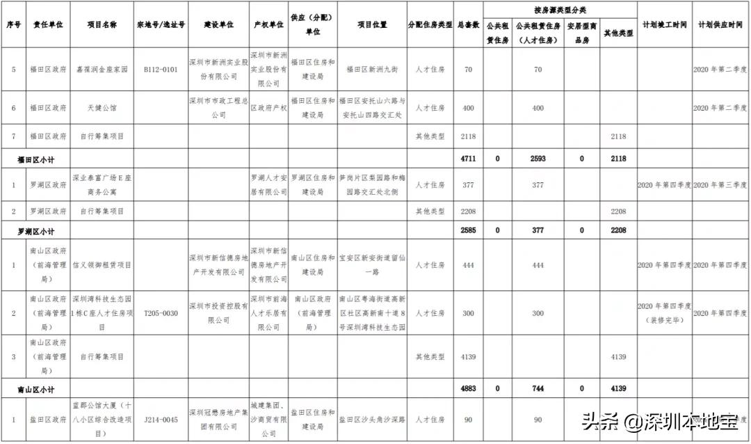 深圳公租房安居房廉租房的区别,深圳公租房一房月租多少钱