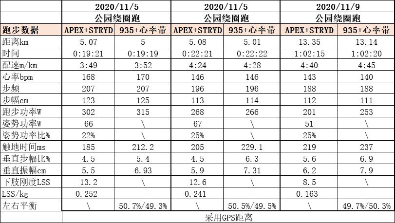 stryd功率计评测,跑步功率区间对应训练效果