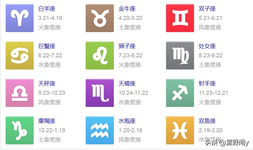 怎么看出星座是自己的星座,星座到底是按什么分的