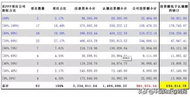 东方园林应如何挽救颓势,东方园林违约案例