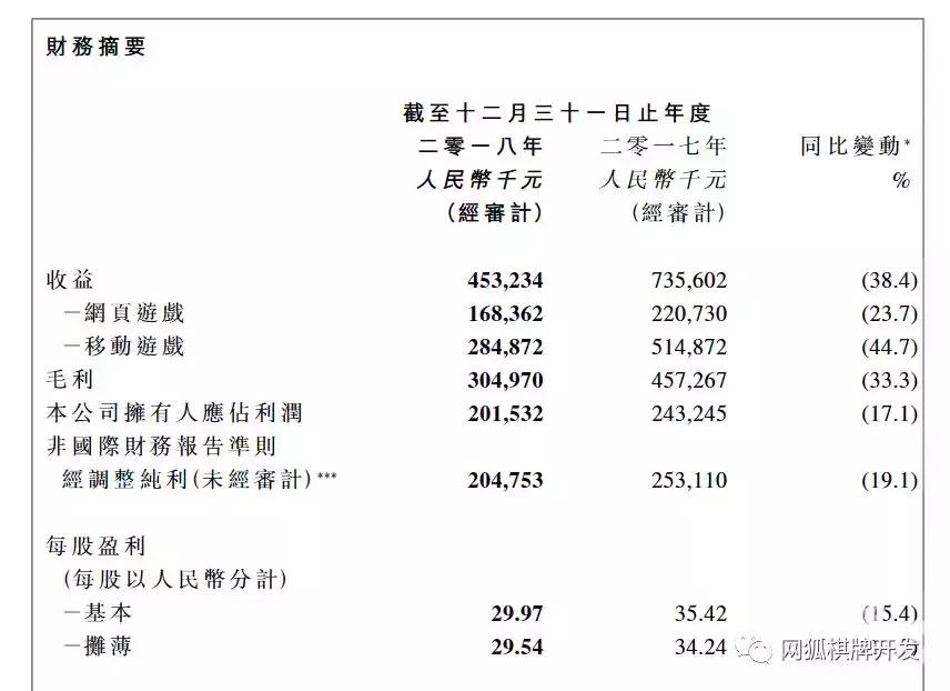 联众和博雅哪个待遇更好,联众棋牌违法吗