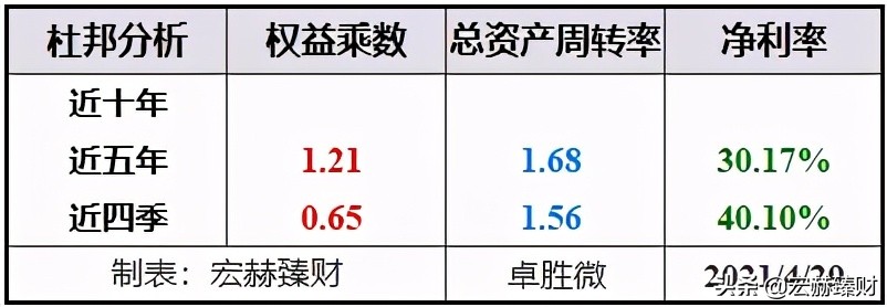 经历1.8年市值增长6.4倍,卓胜微背后是什么?