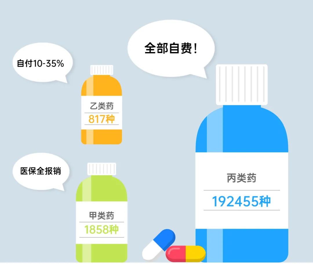 医保什么时候可以买药,医保新规执行后平时买药怎么使用