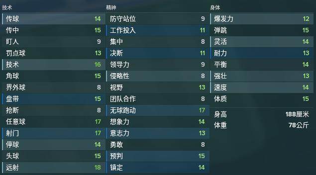 评价阿瑙托维奇,阿瑙托维奇评价国际米兰