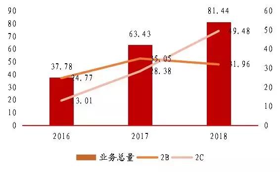 优信二手车投资价值,优信二手车车型保值率