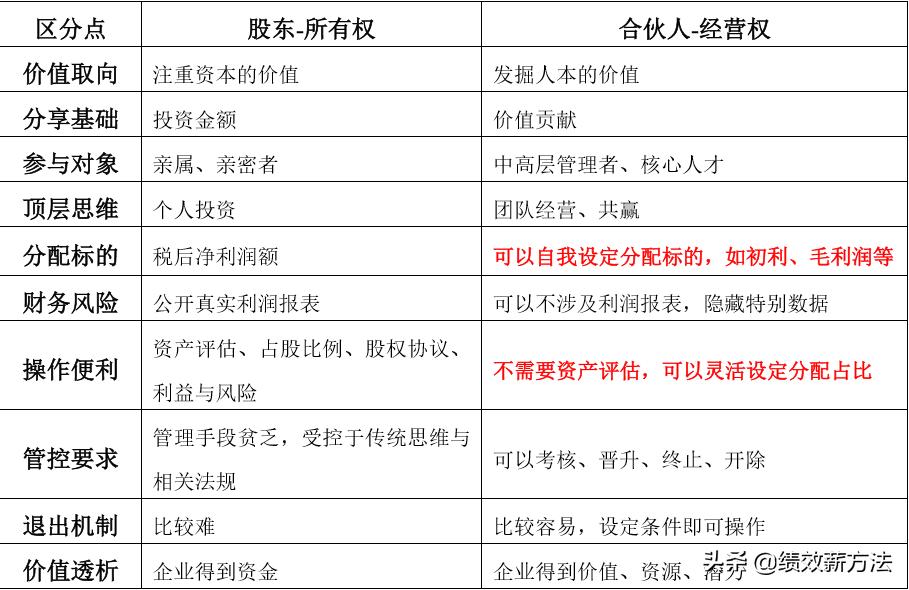 方太2023营收,方太集团23年营收