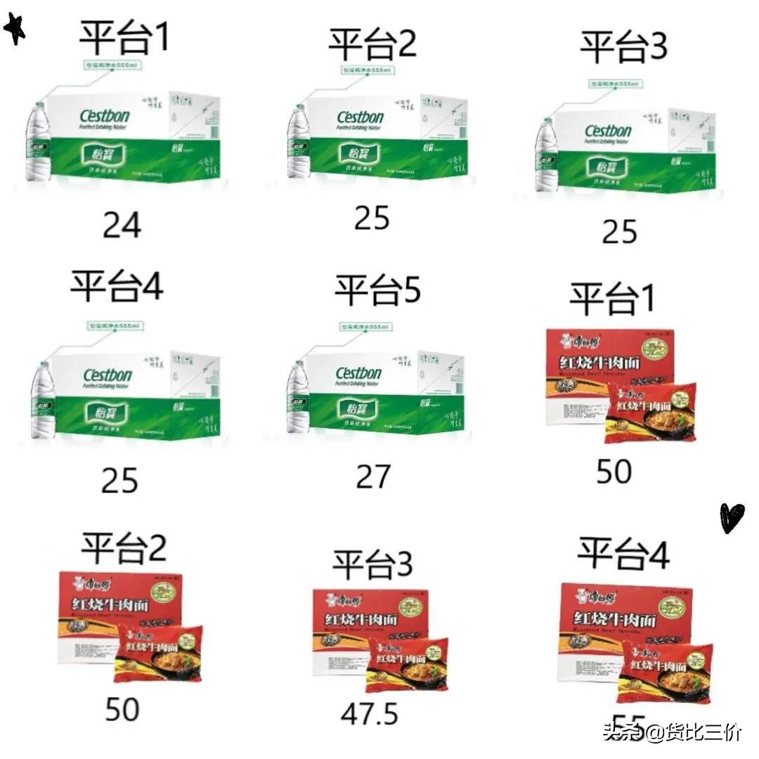 不同平台的产品价格差距很大,不同平台价格不同是什么原因