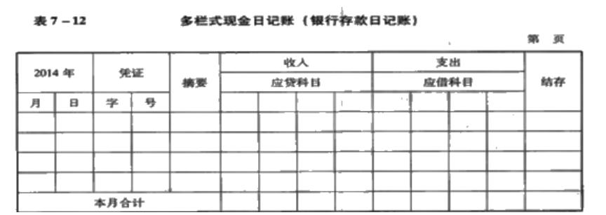会计账簿基本内容,会计账簿的正确格式和方法