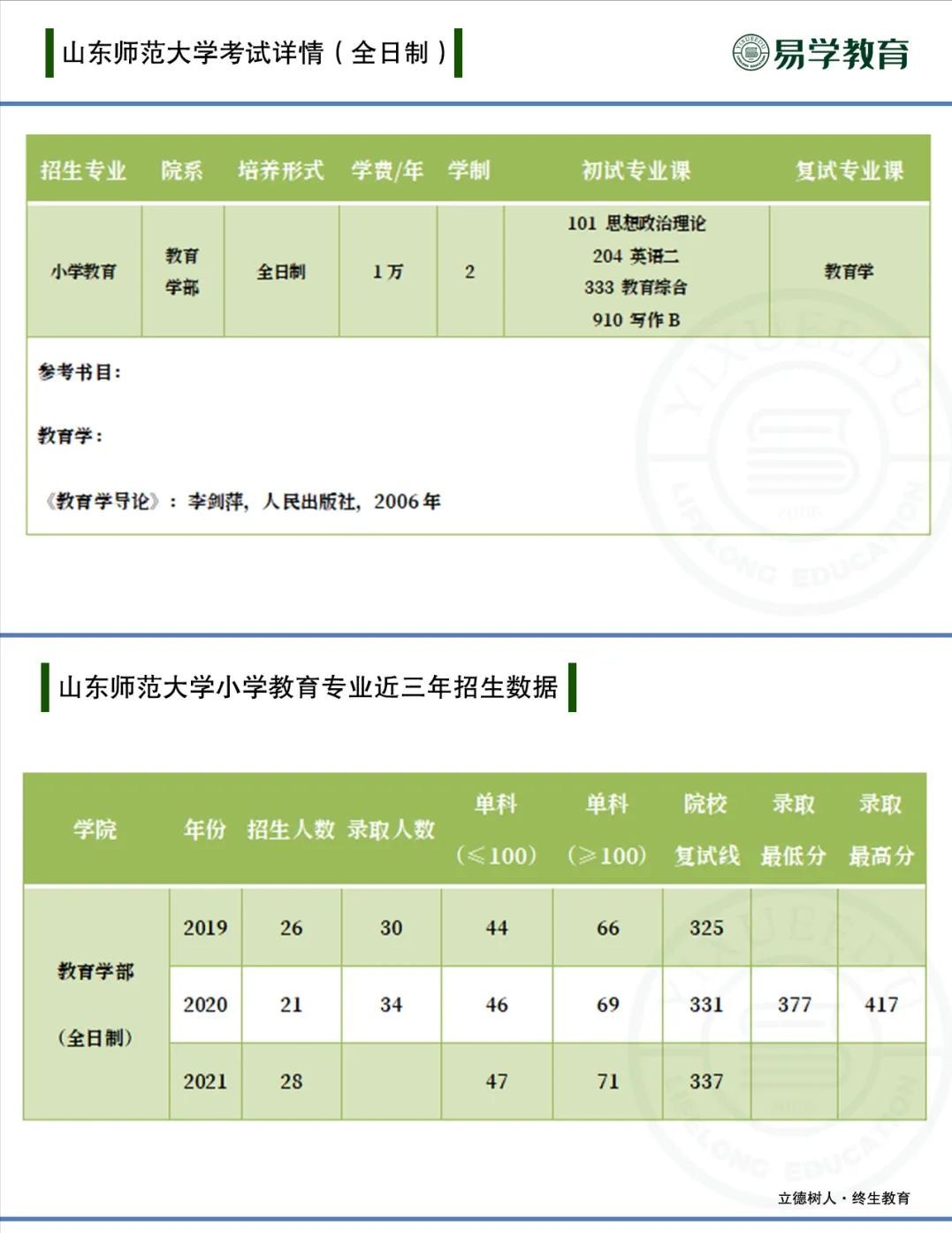 专科生小学教育就业方向和前景,西南大学小学教育研究生就业前景