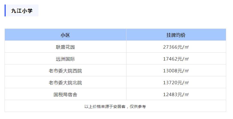 学区会改变吗,八里湖学校学区