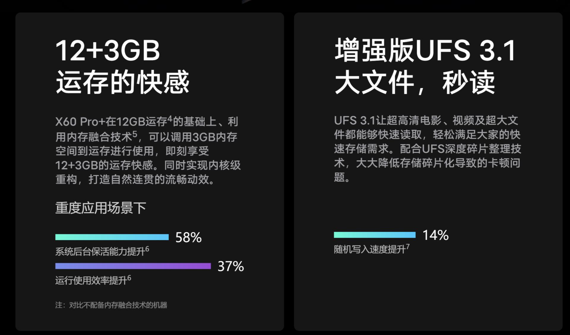 宣传11G运行内存实际只有8G！vivo线下销售乱象何时休？