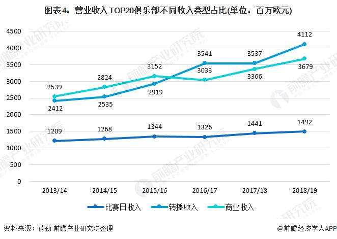 足球行业未来趋势,足球产业发展现状