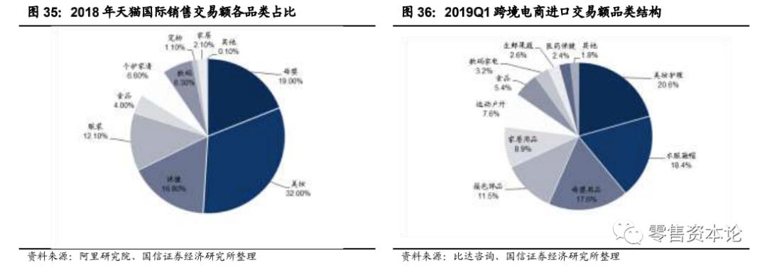 怎么了解海南跨境电商,跨境电商2023怎么做